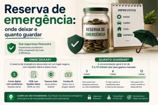 Reserva de emergência: onde deixar e quanto guardar
