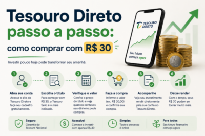Tesouro Direto passo a passo: como comprar com R$ 30